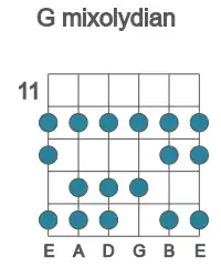 Guitar scale for G mixolydian in position 11